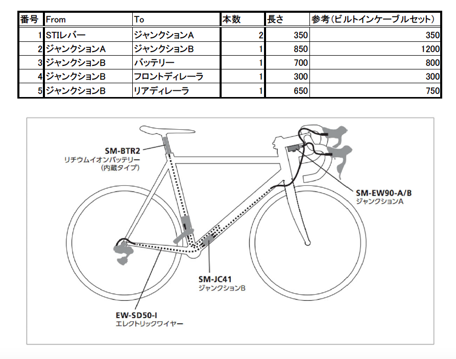 Shimanami Cycle Diary: Di2のケーブル長とバッテリー固定